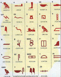 Ściągawka z hieroglifów ;)